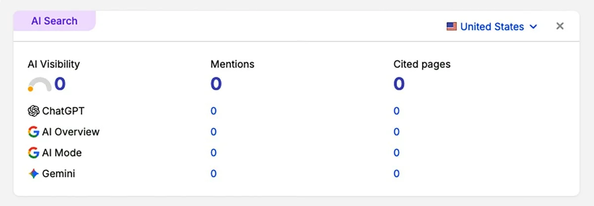 San Francisco hard money and private lender being cited in AI search results — 2026 GEO guide