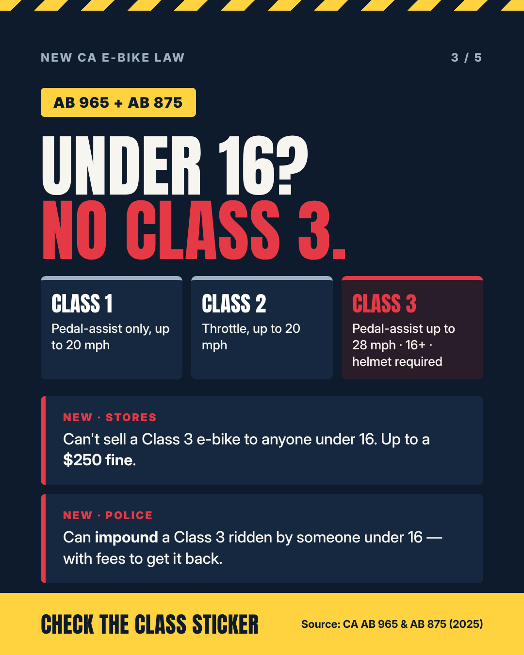 California AB 965 and AB 875: riders under 16 can't use Class 3 e-bikes, and stores can't sell them to minors