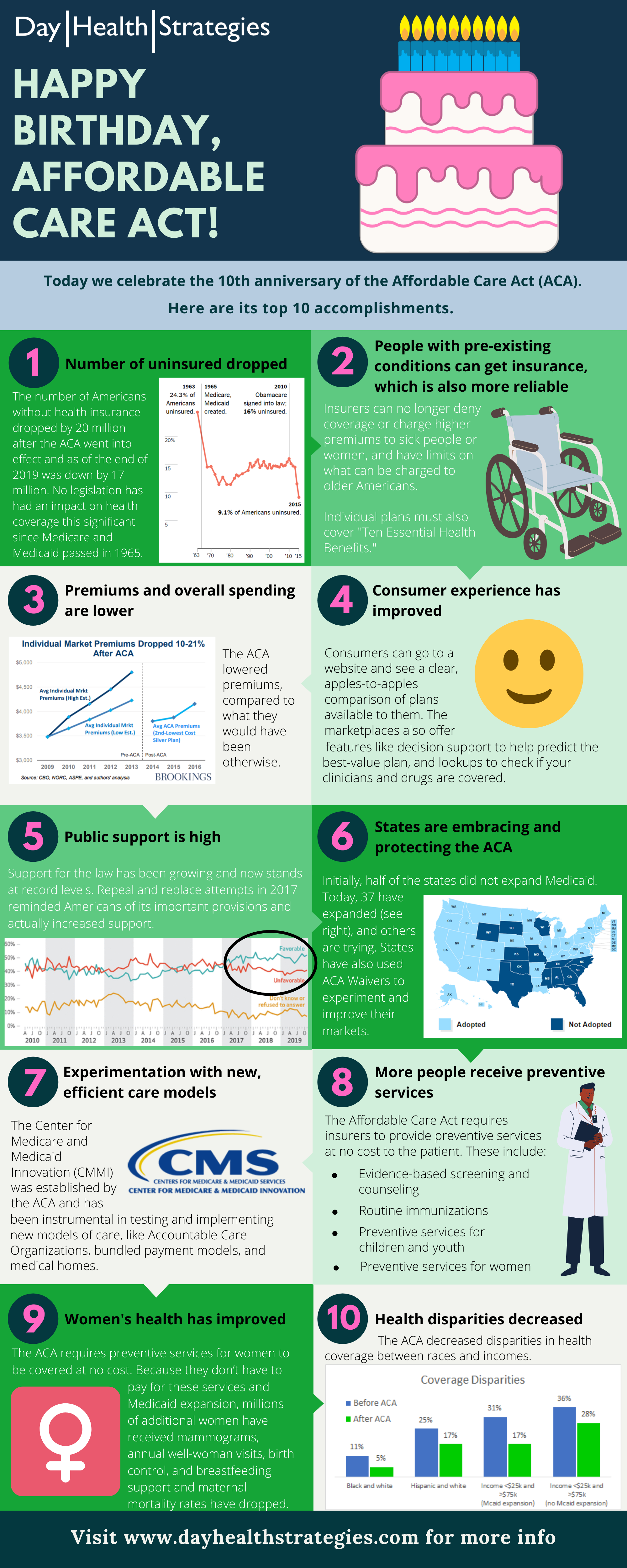 Affordable Care Act Infographic