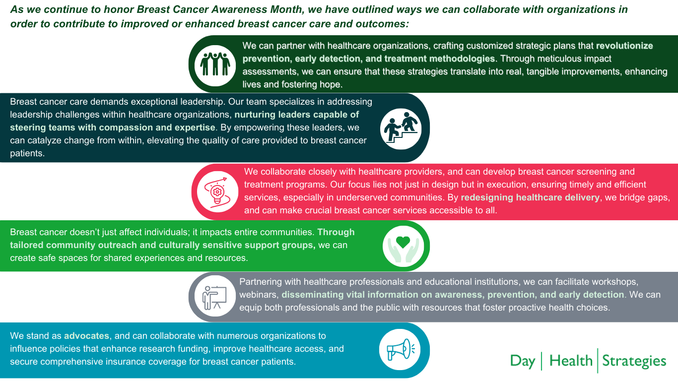 Improving Breast Cancer Prevention and Care: Our Latest Insight