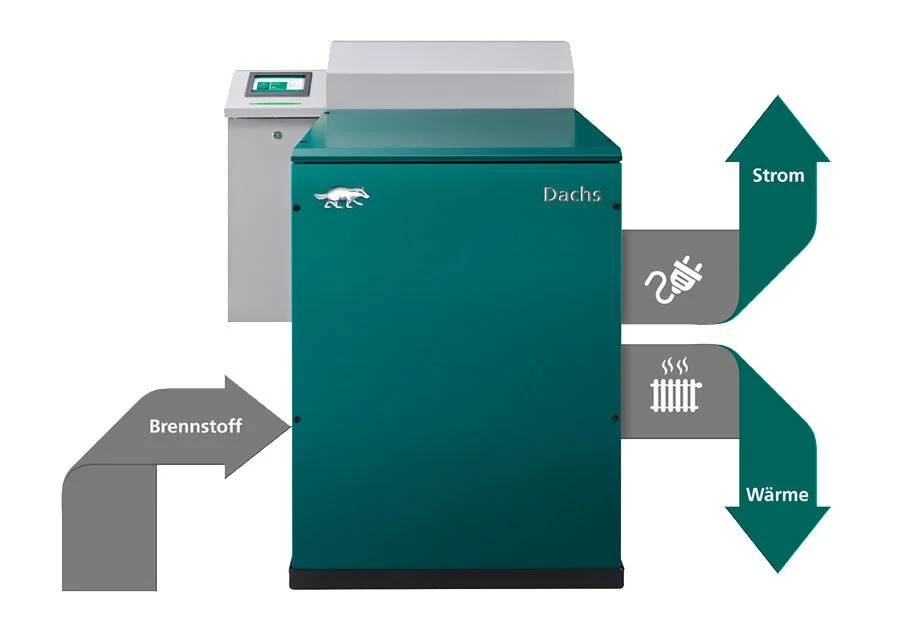Eigenstromerzeugung Mit Flussiggas