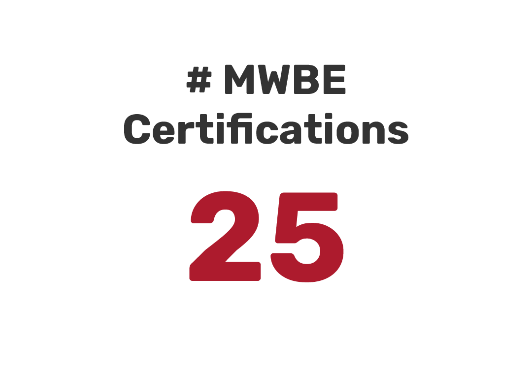 MWBE certifications.png