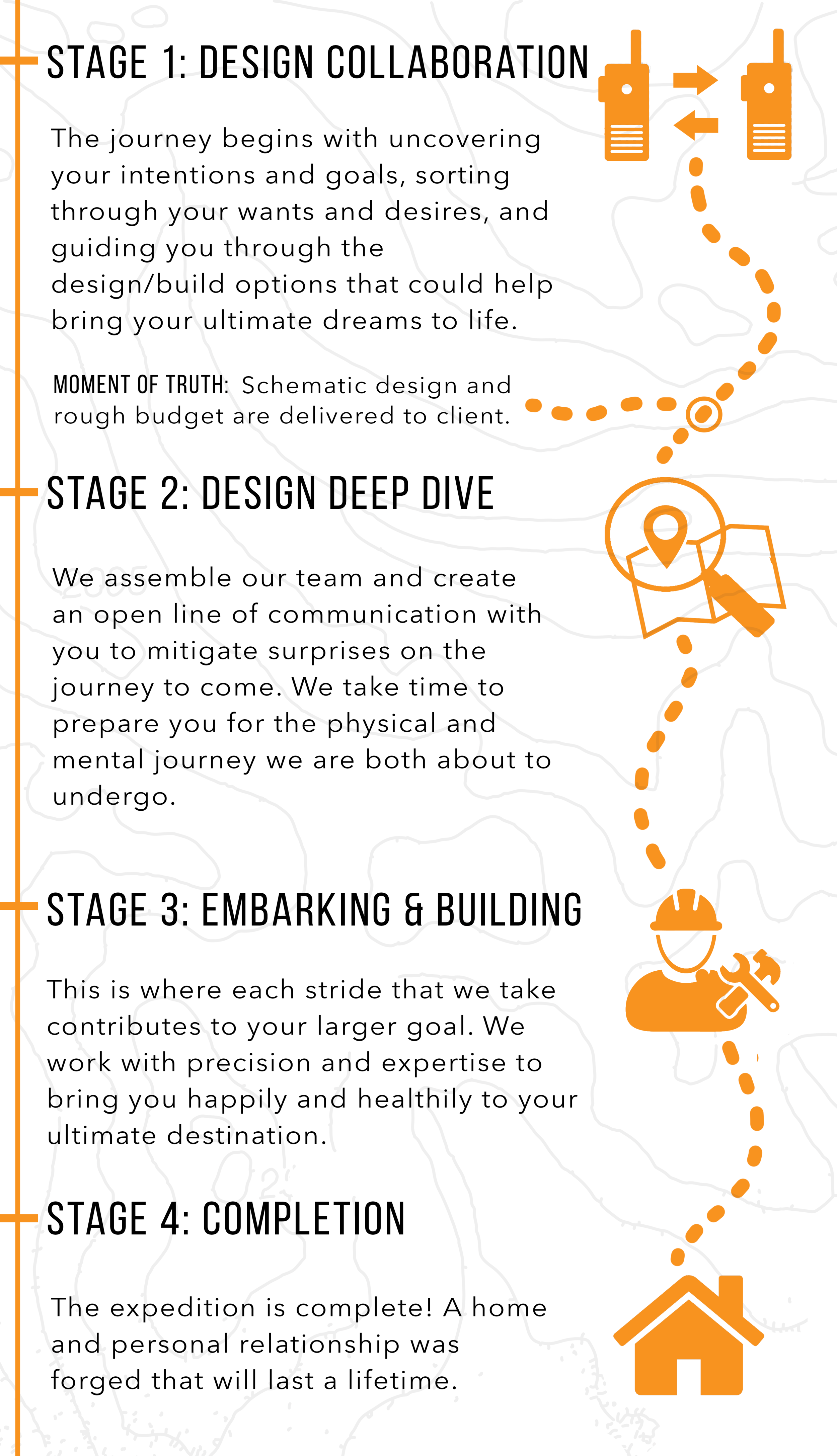 Creating Build Process Instructions Our Process — Guide Construction Solutions