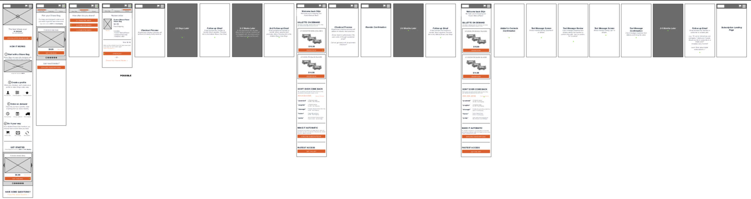  A prototype stepped the client through the entire process and ultimately sold the idea through.   