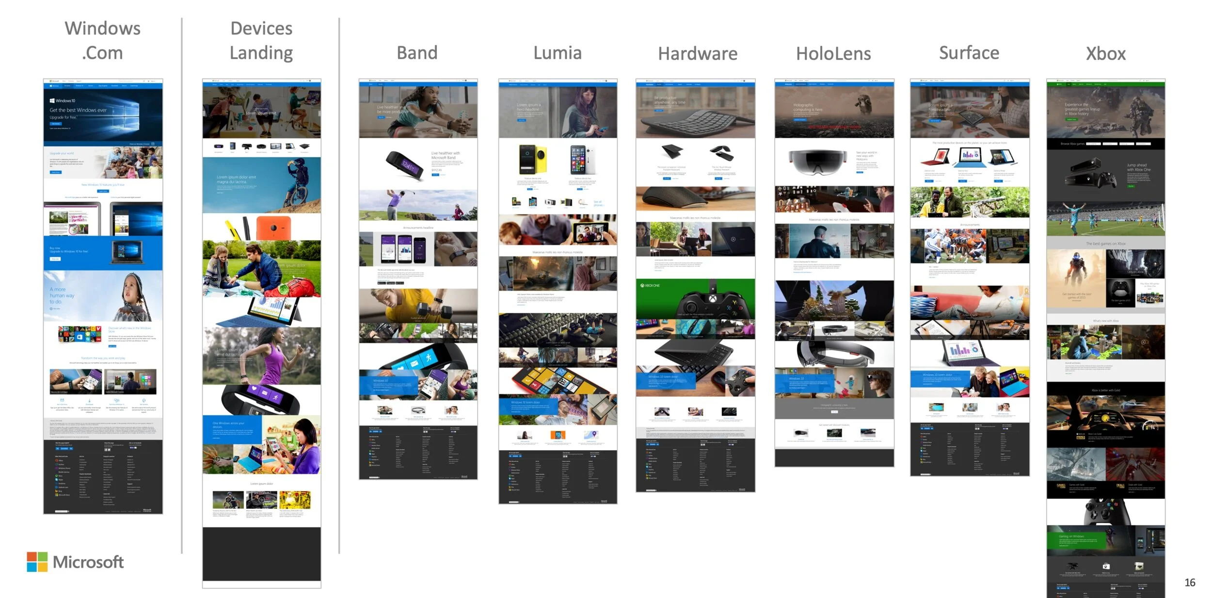  The standardized home pages of each device after launch.   