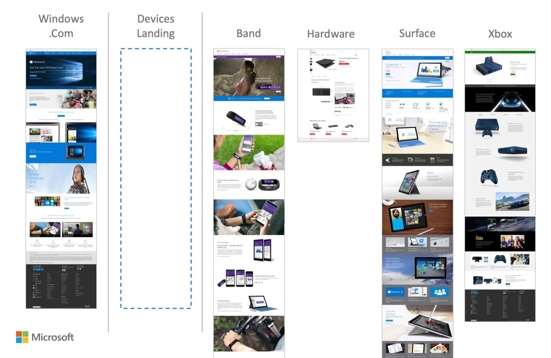  A look at each device’s product detail page before the new launch.   