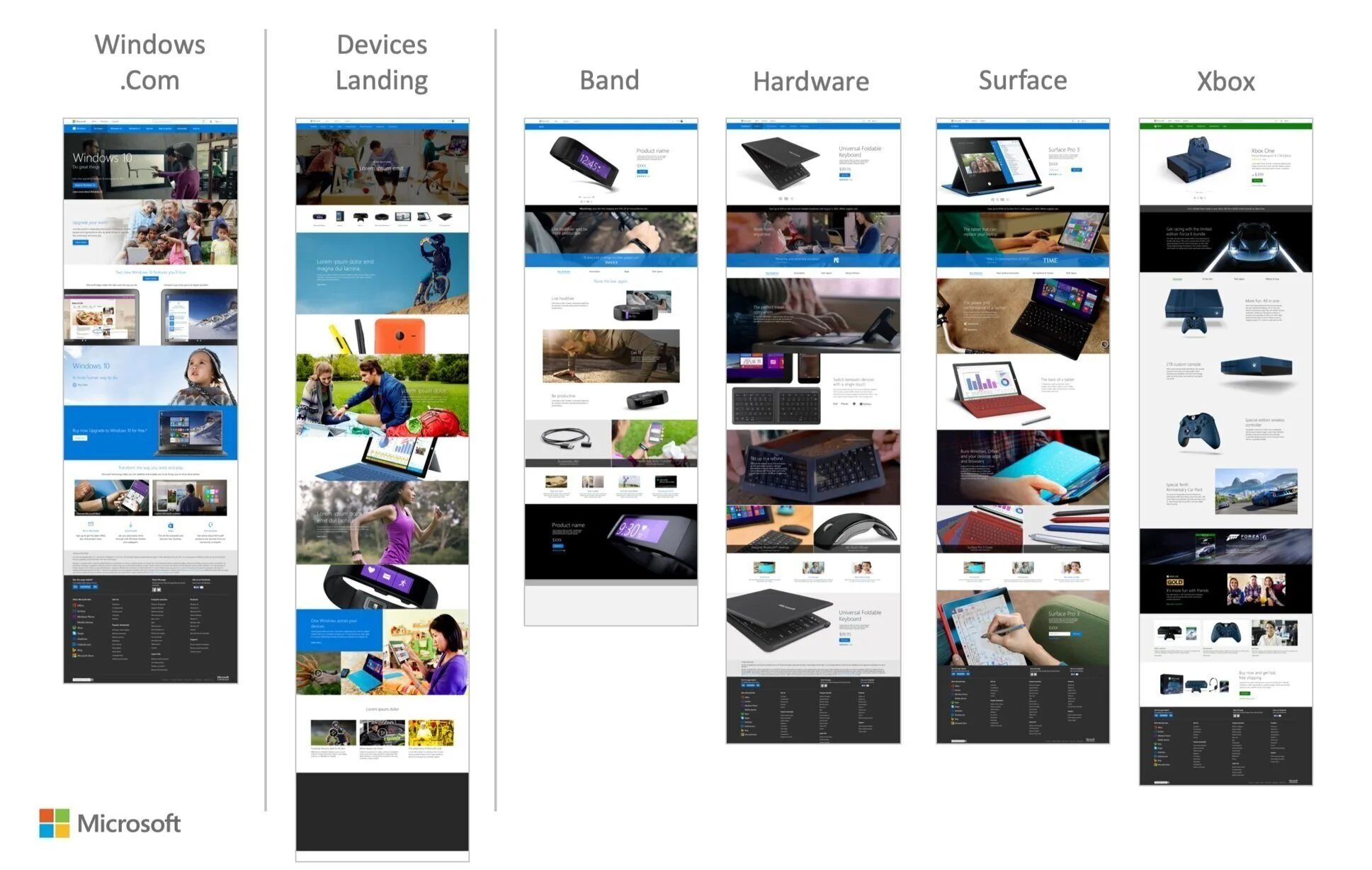  The standardized product detail pages of each device after launch.   