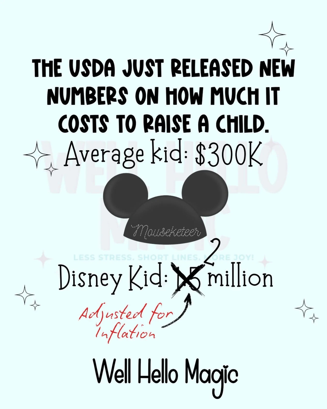 Literally, I had to come back and adjust this for 2026. 😂

Being a magical family is expensive!!!🤣🤣🤣

IWe saw @disneyonbroadway&rsquo;s traveling production of Beauty and the Beast earlier this year. @disneyonice just announced Spotlight Magic!, 