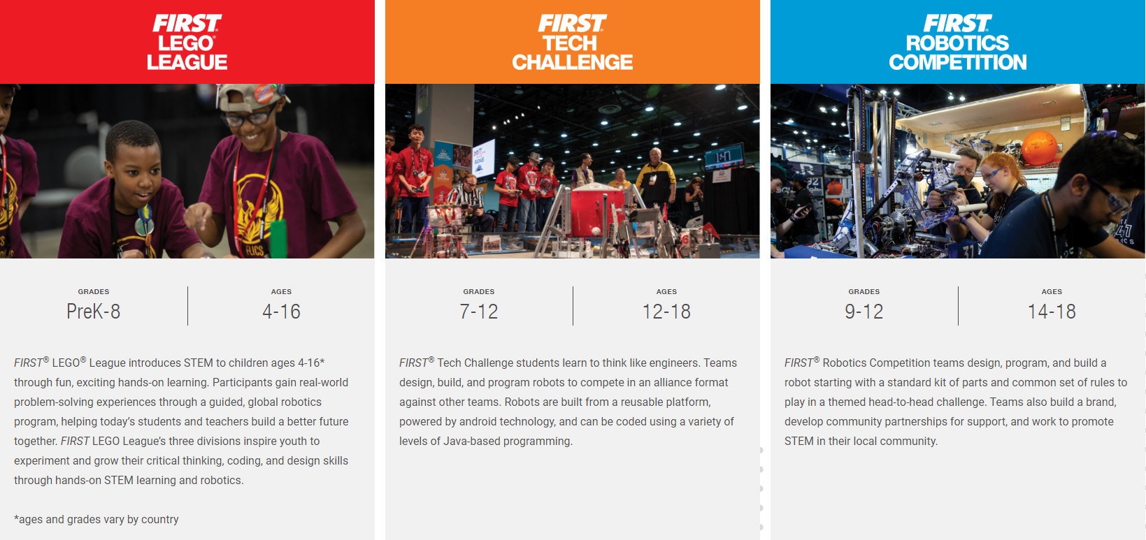 first lego league team registration