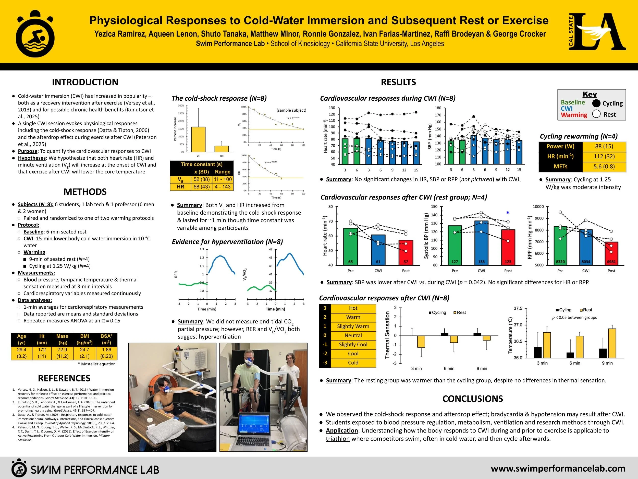 Southwest ACSM (2025)
