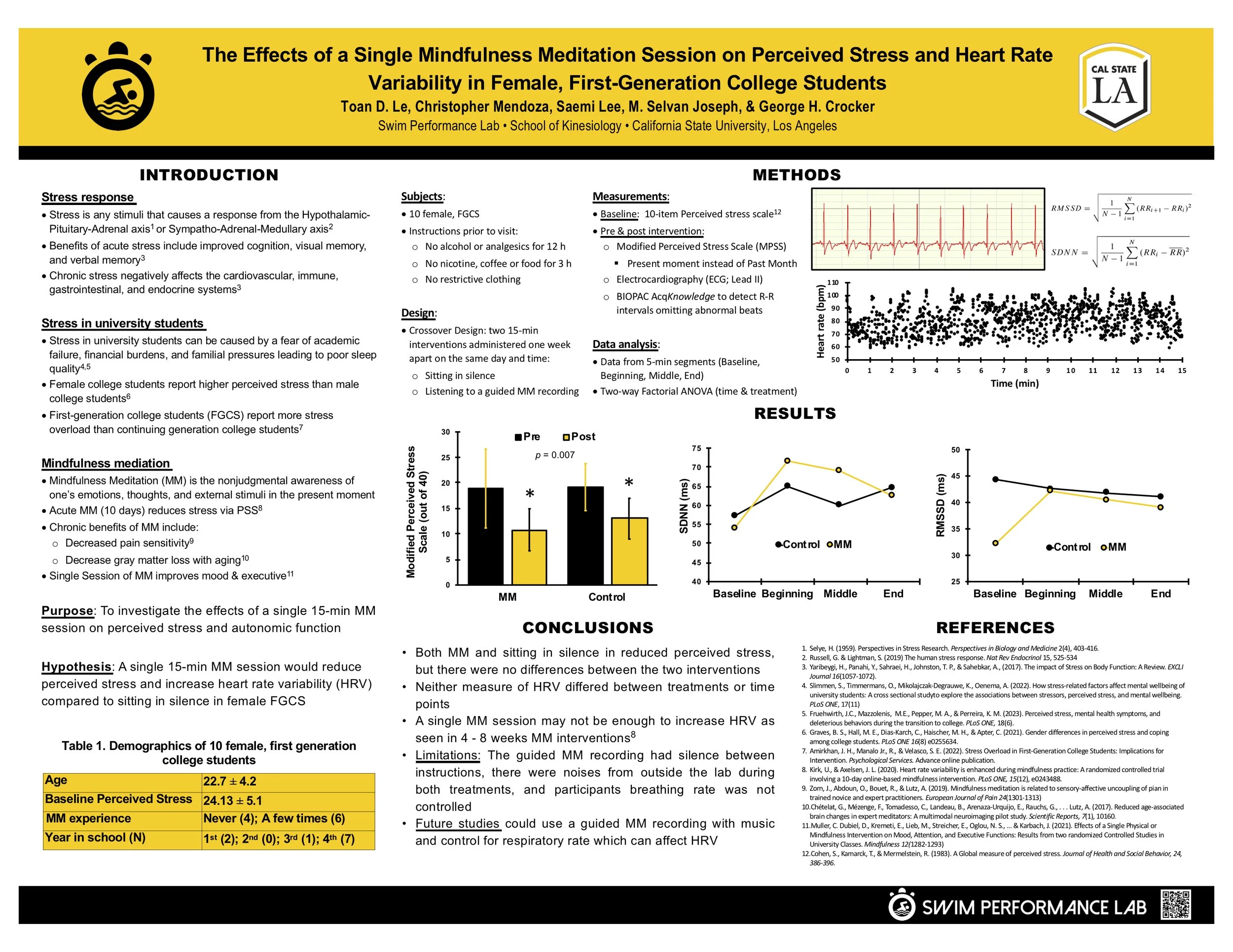 Southwest ACSM (2024)