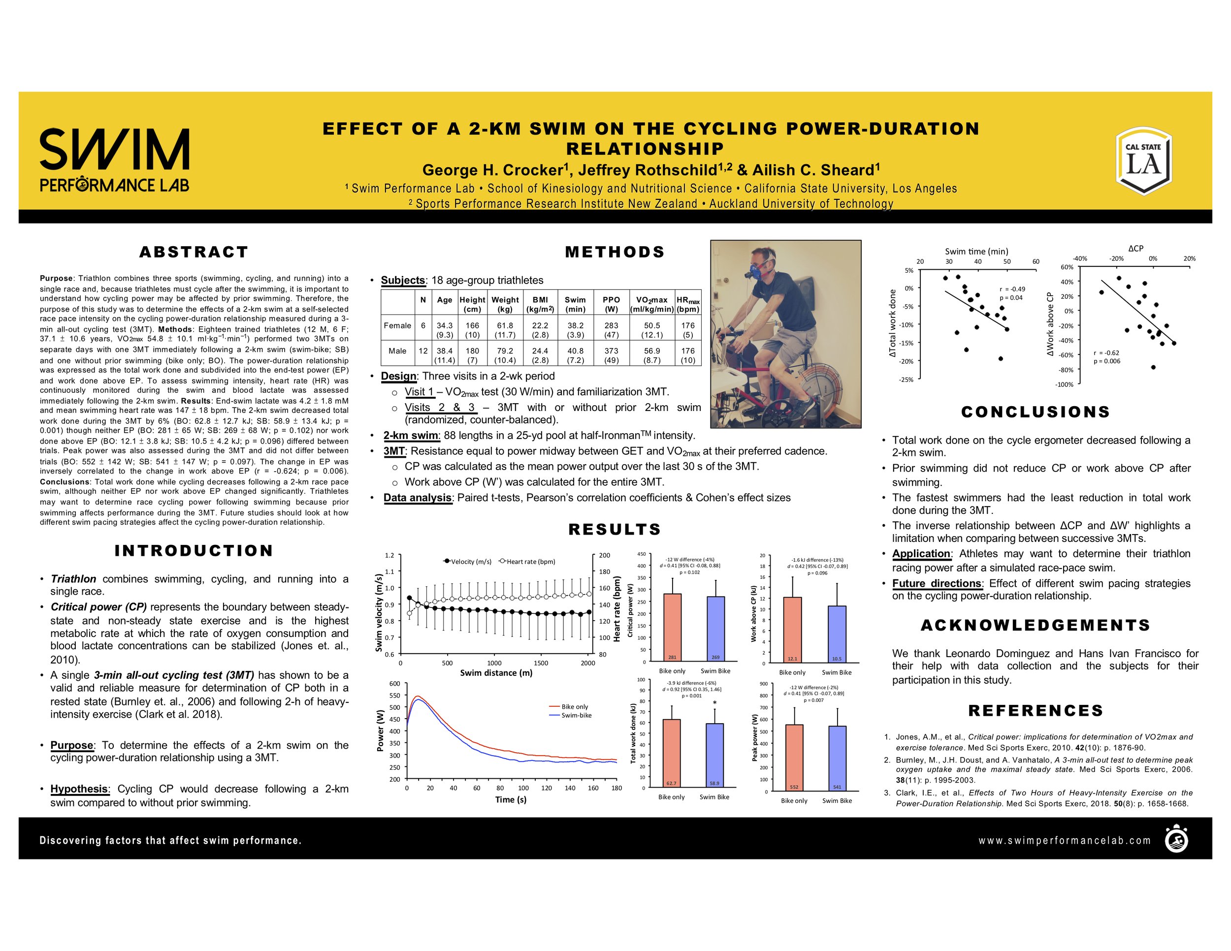 Swimming power-duration poster_SWACSM FINAL.jpg