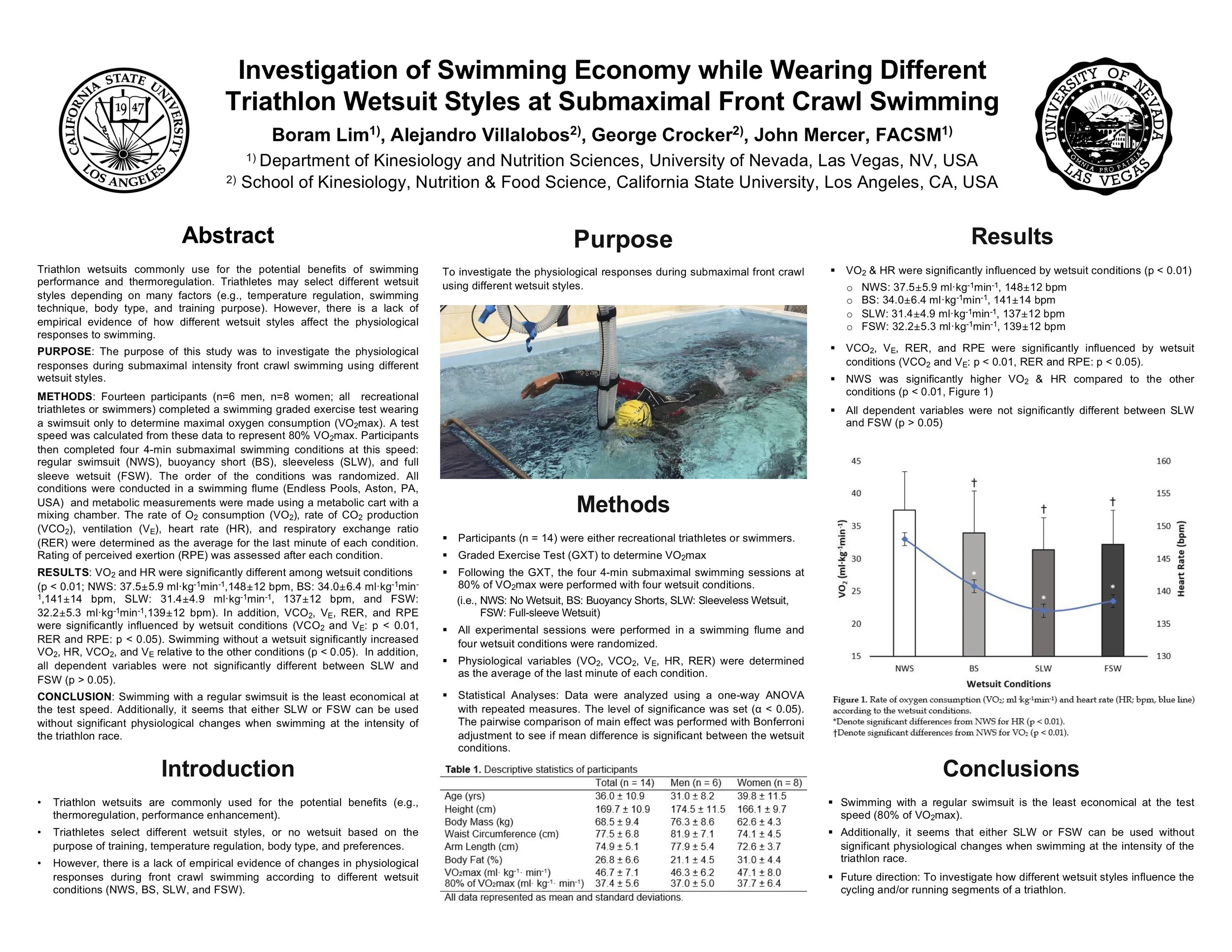 2021 SWACSM_SE Wetsuit_Poster_Final.jpg