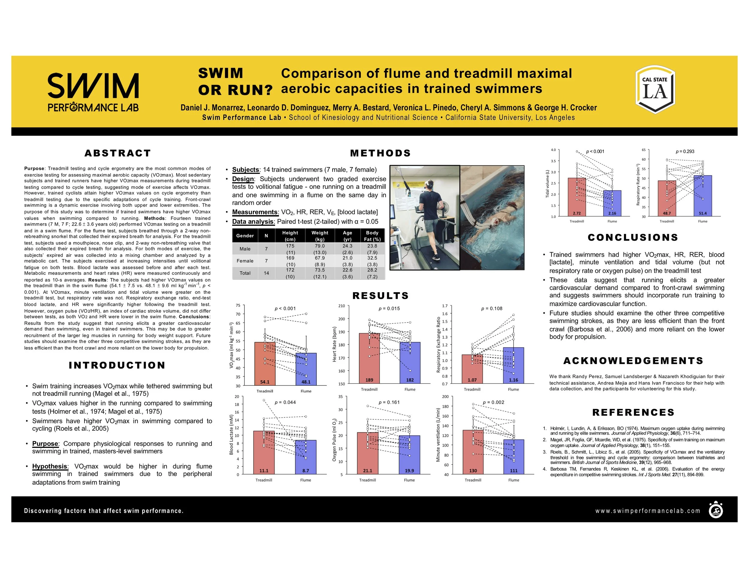 Swim-run ACSM poster.jpg