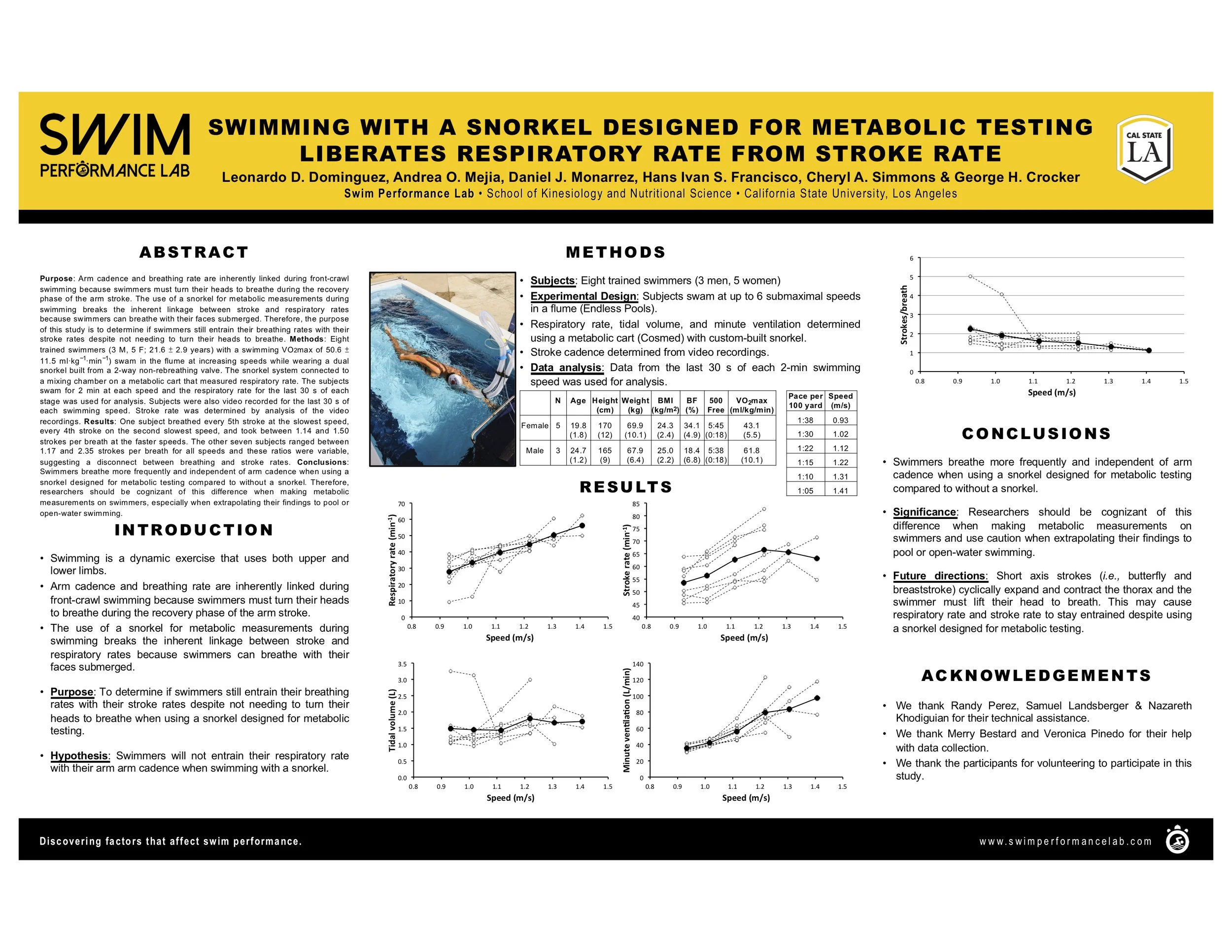 Respiratory rate arm cadence poster (Leo).jpg