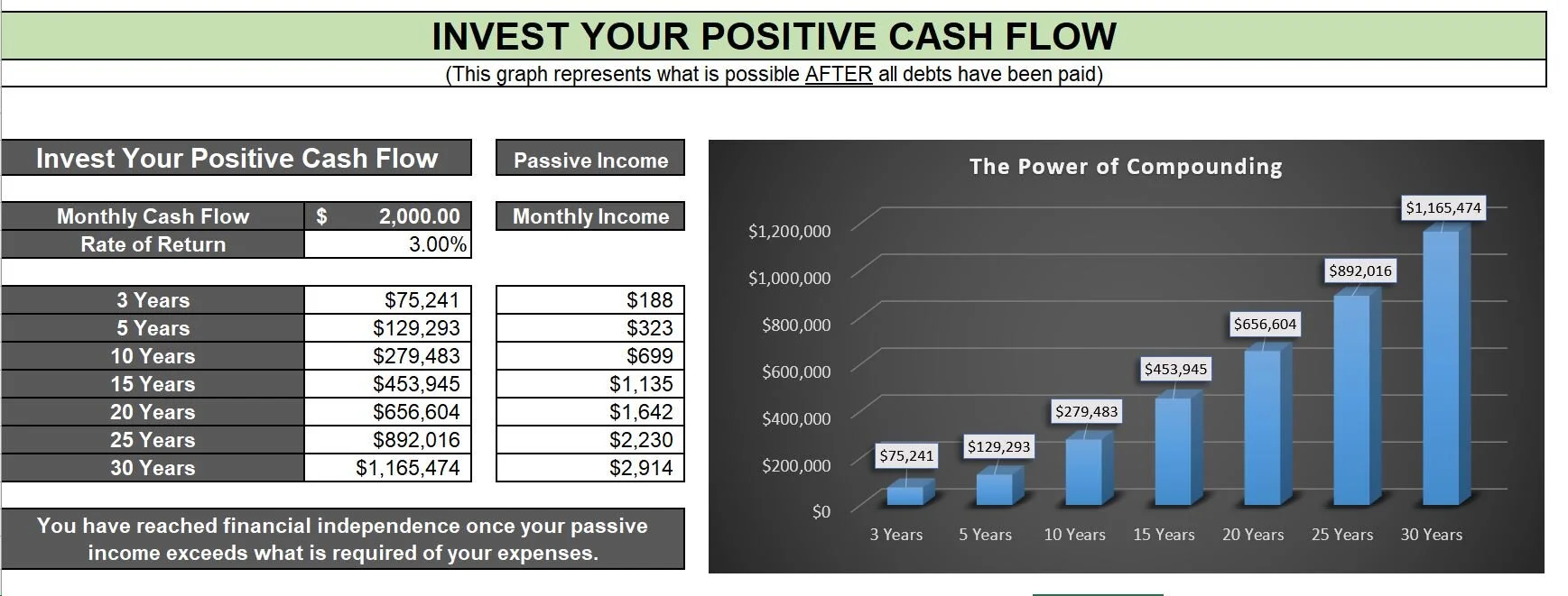 Invest your cash flow.JPG