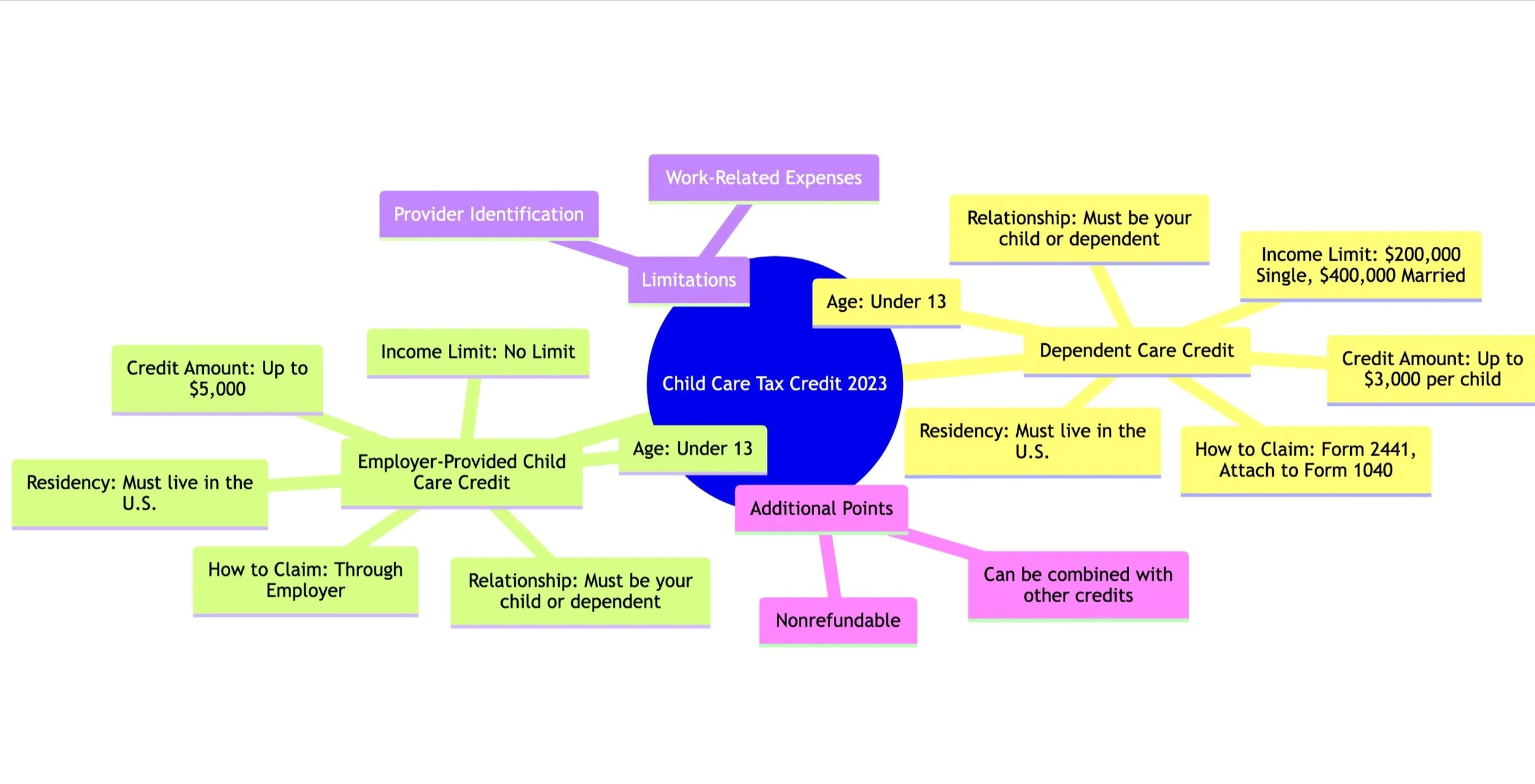 Child Care Tax Credit Explained
