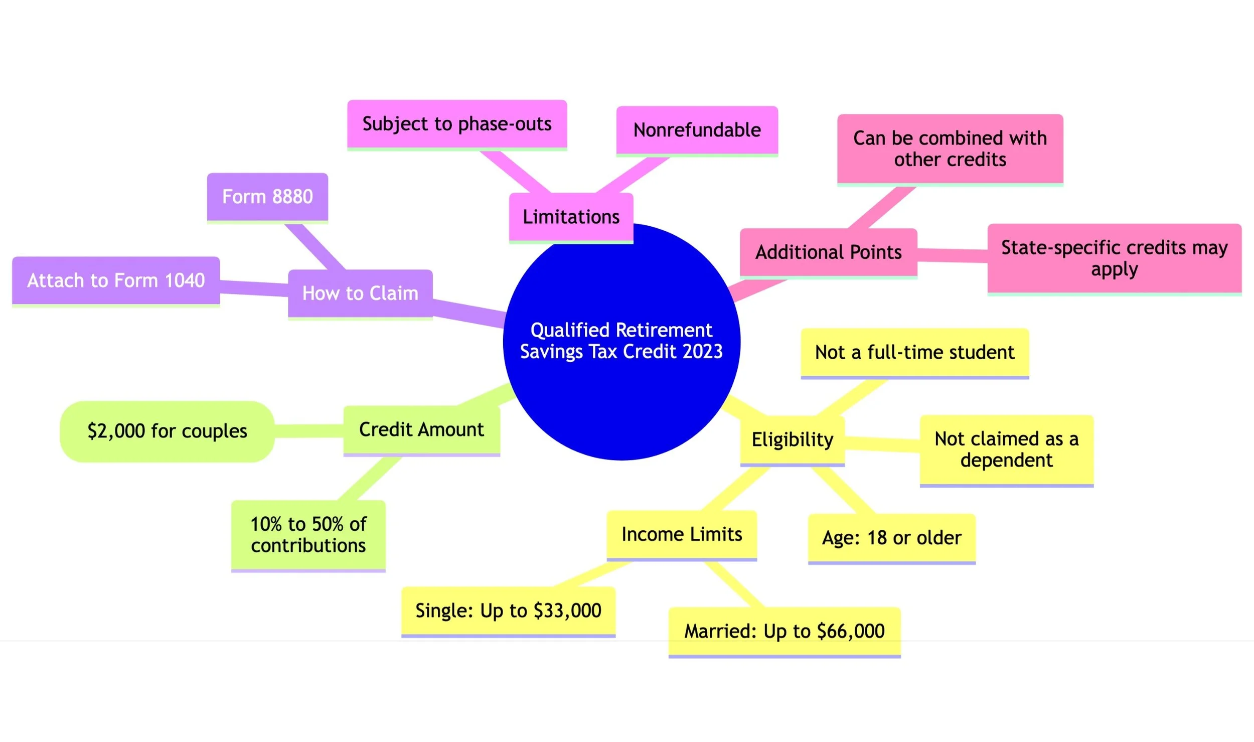 Retirement Savings Tax Credit: Your Simple Guide