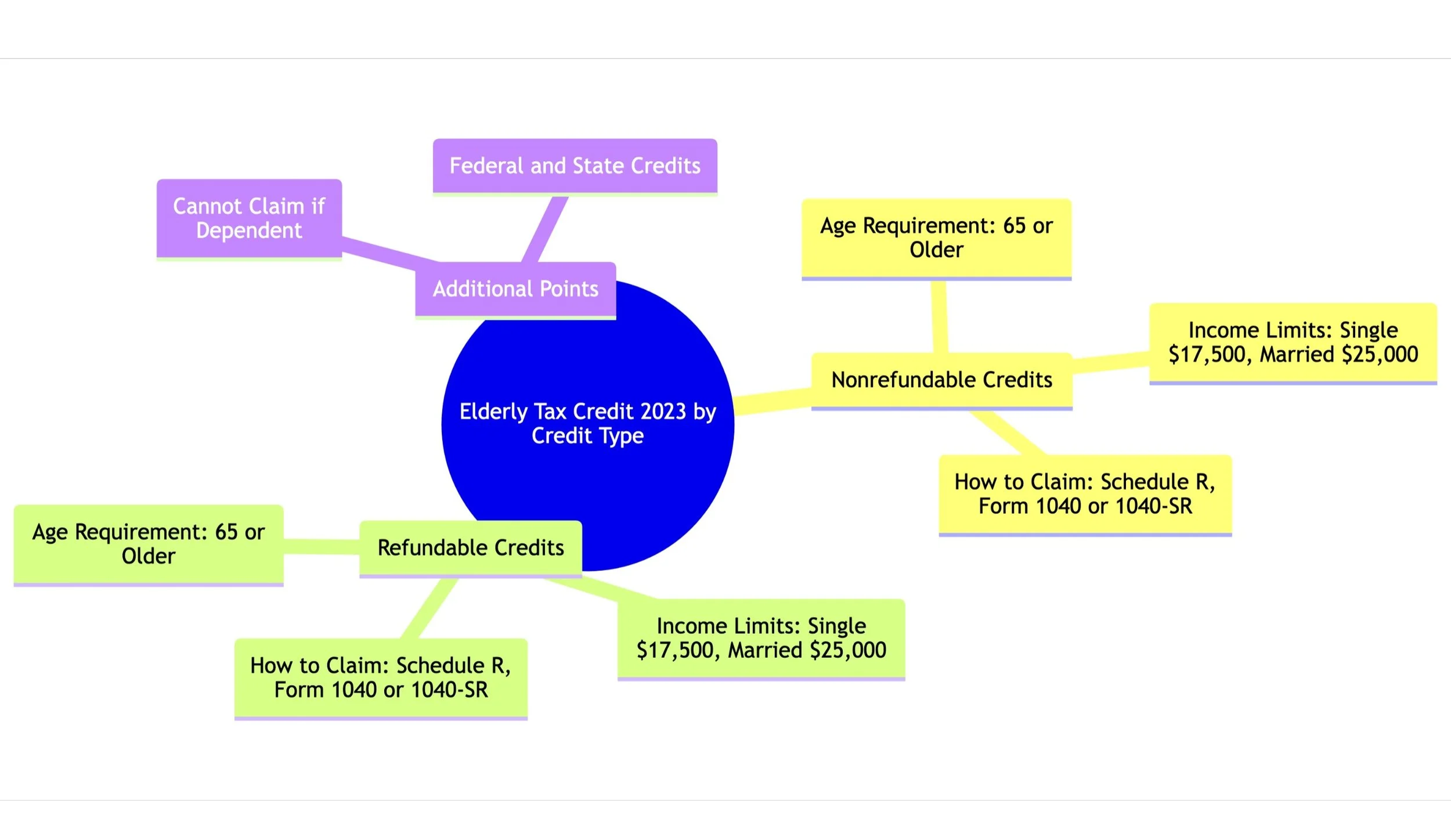 The 2023 Elderly Tax Credit: A Simple Guide to Savings for Seniors