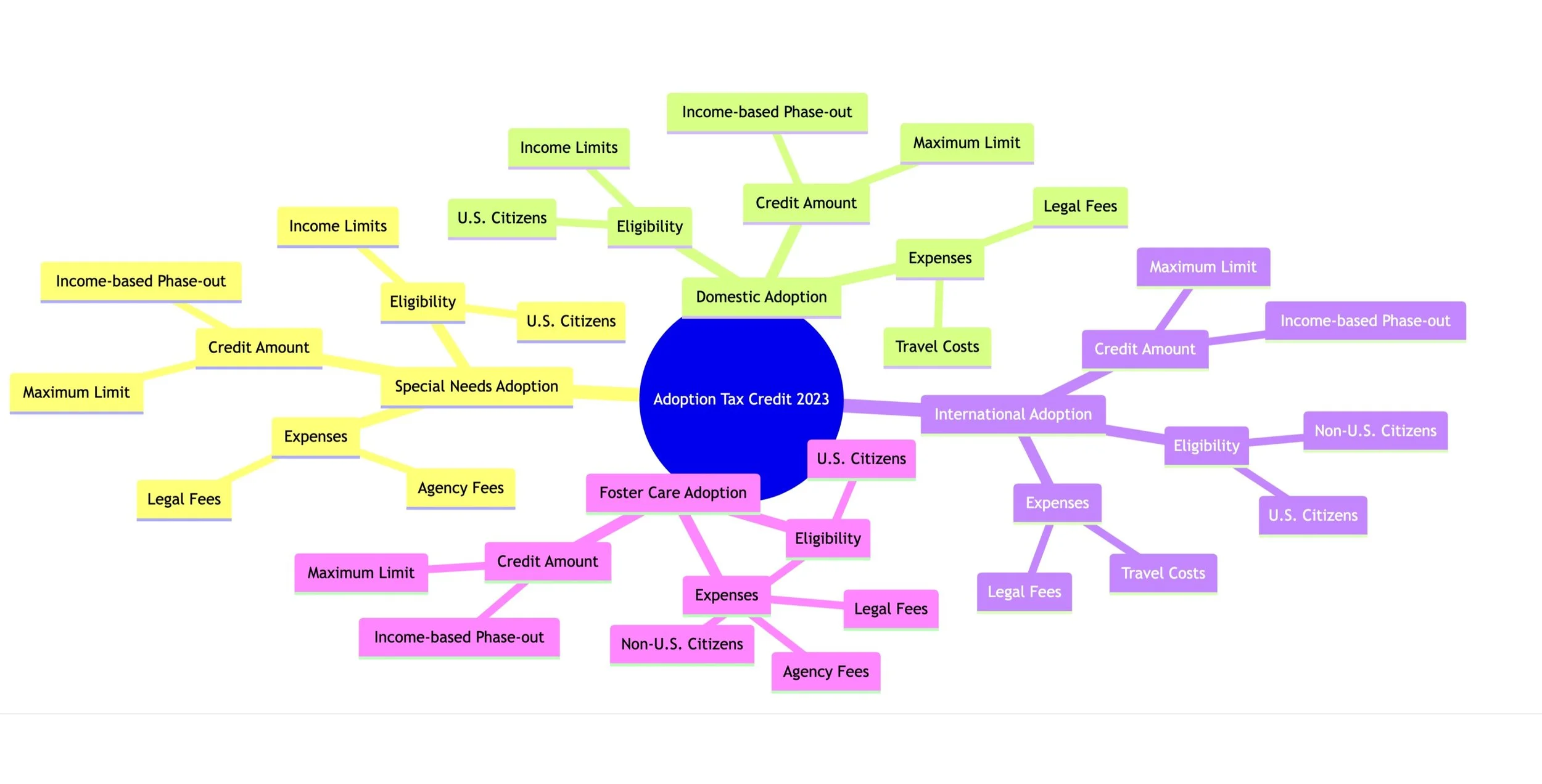Understanding the 2023 Adoption Tax Credit: Eligibility and How to Claim It