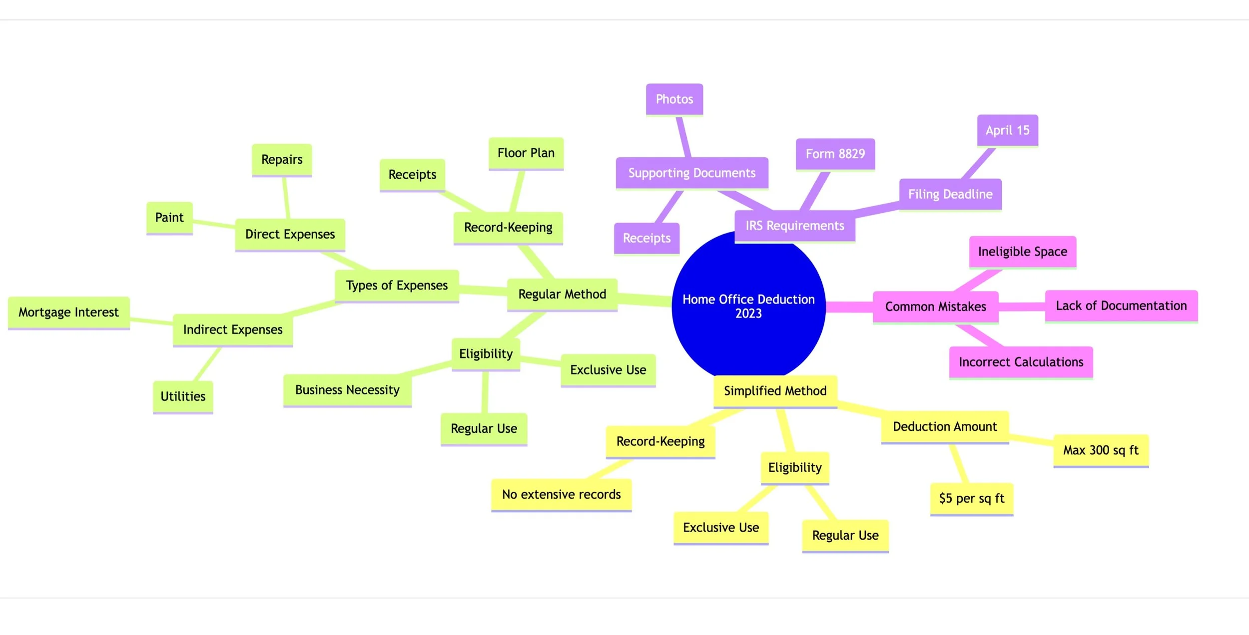 The 2023 Home Office Deduction: A Simple Guide on Eligibility and Claiming