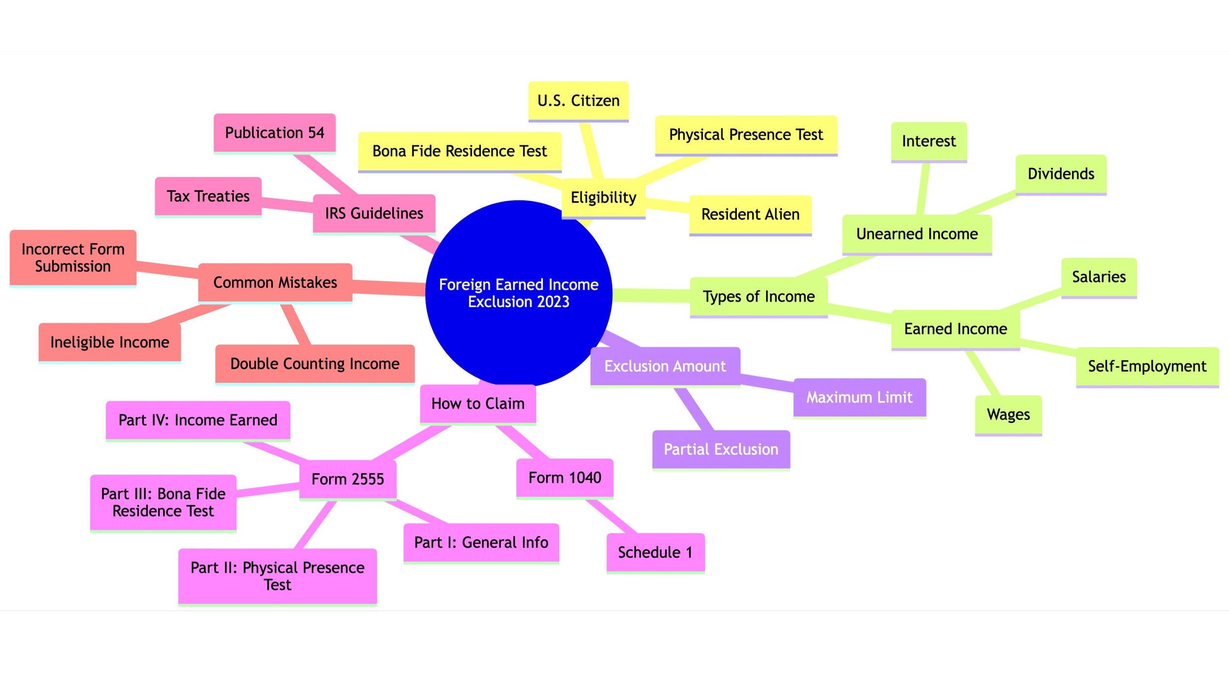 The 2023 Foreign Earned Income Exclusion: A Simplified Guide