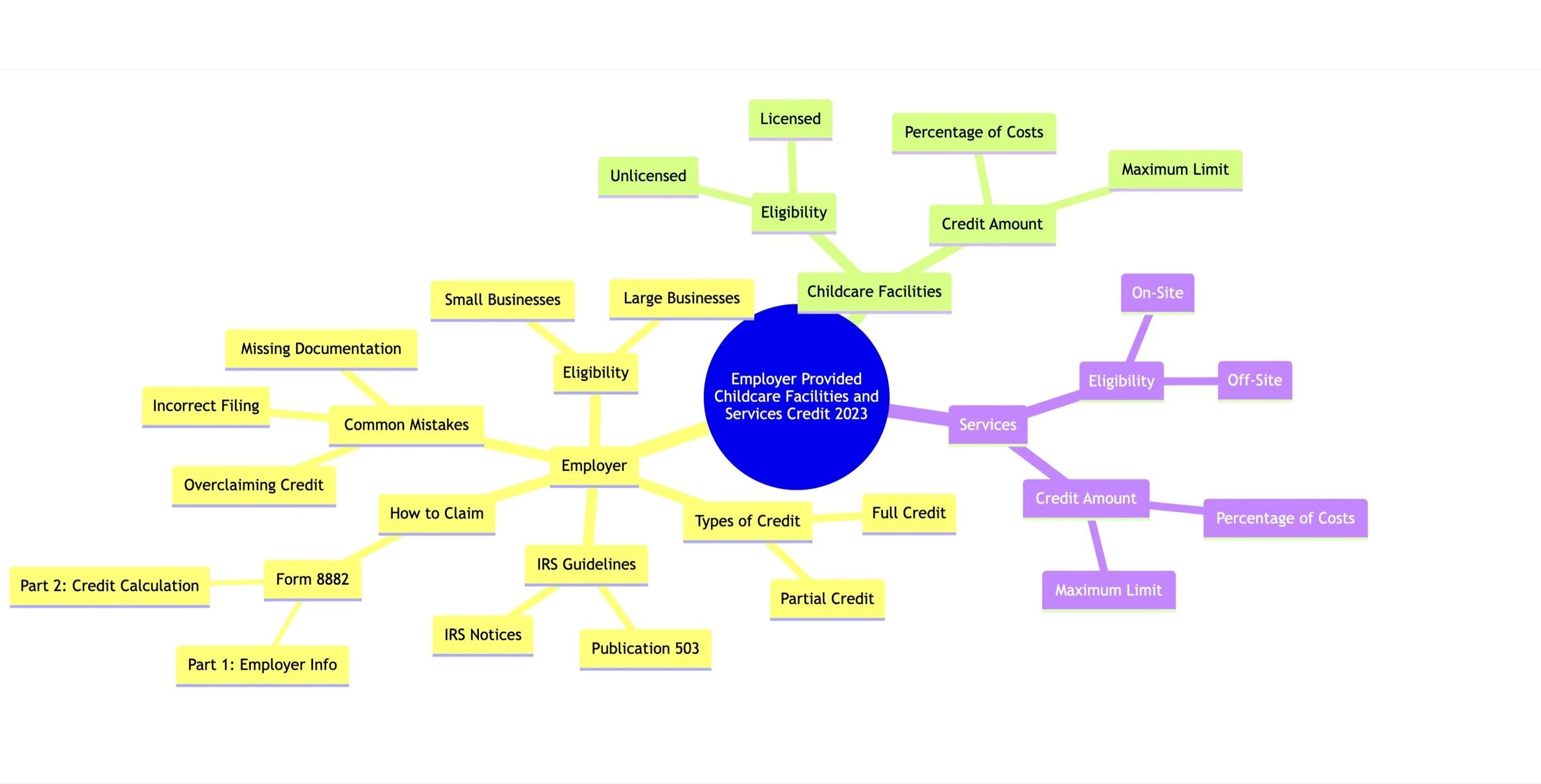 The 2023 Employer-Provided Childcare Facilities and Services Tax Credit: A Simple Guide