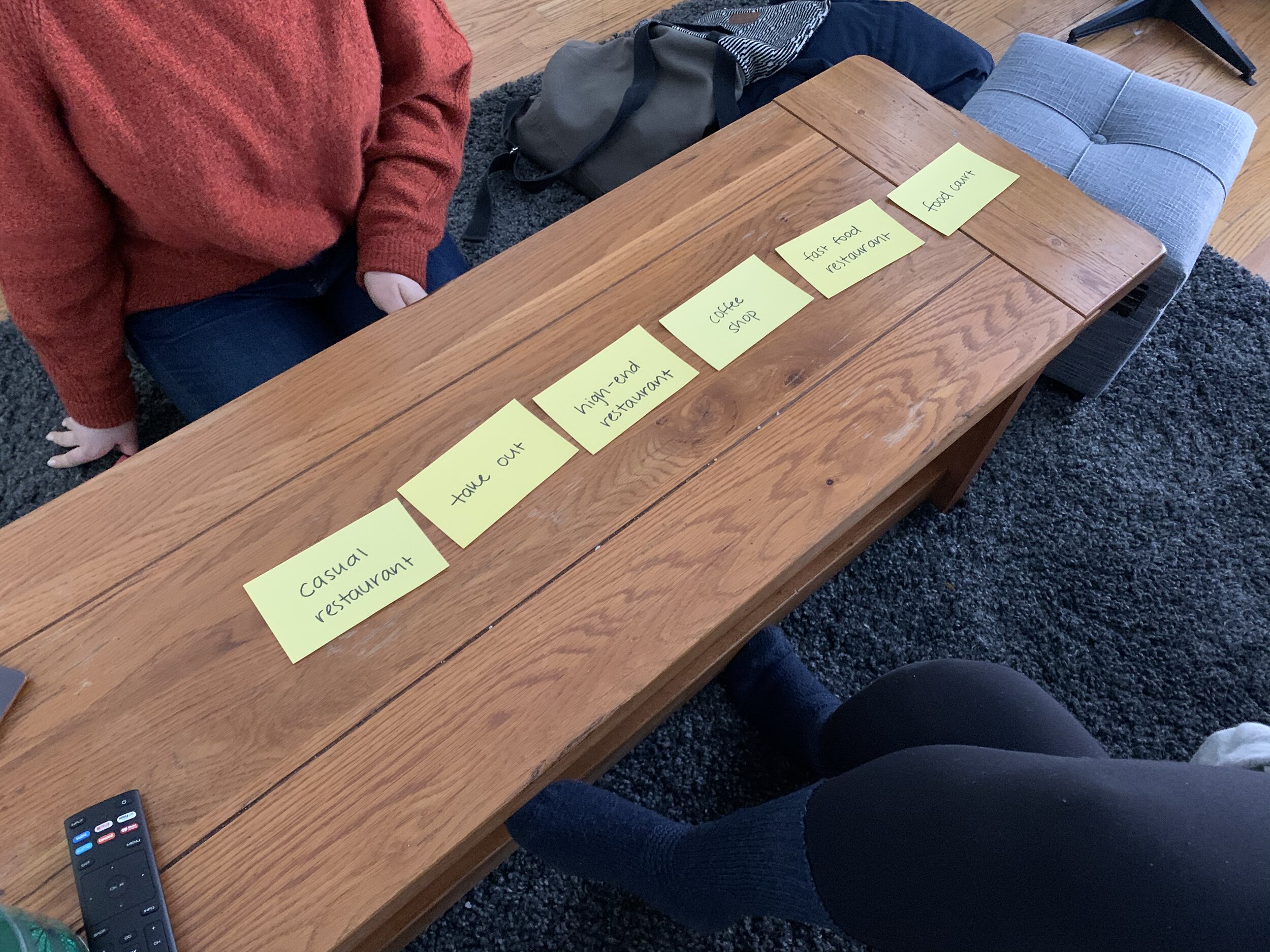 Results of one user’s card sorting activity.