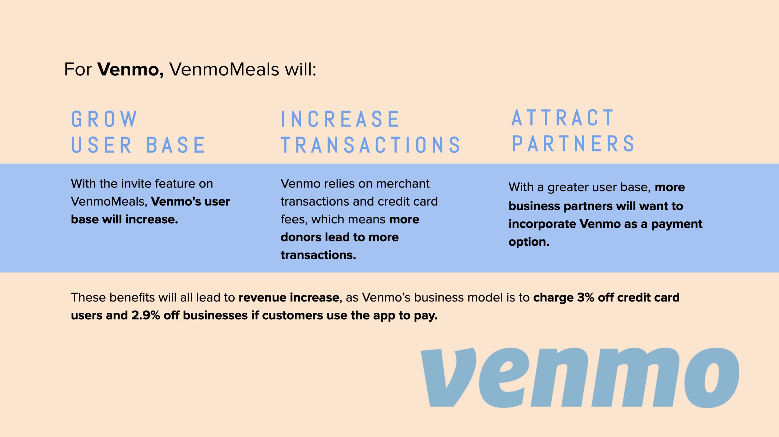 Potential impact for Venmo