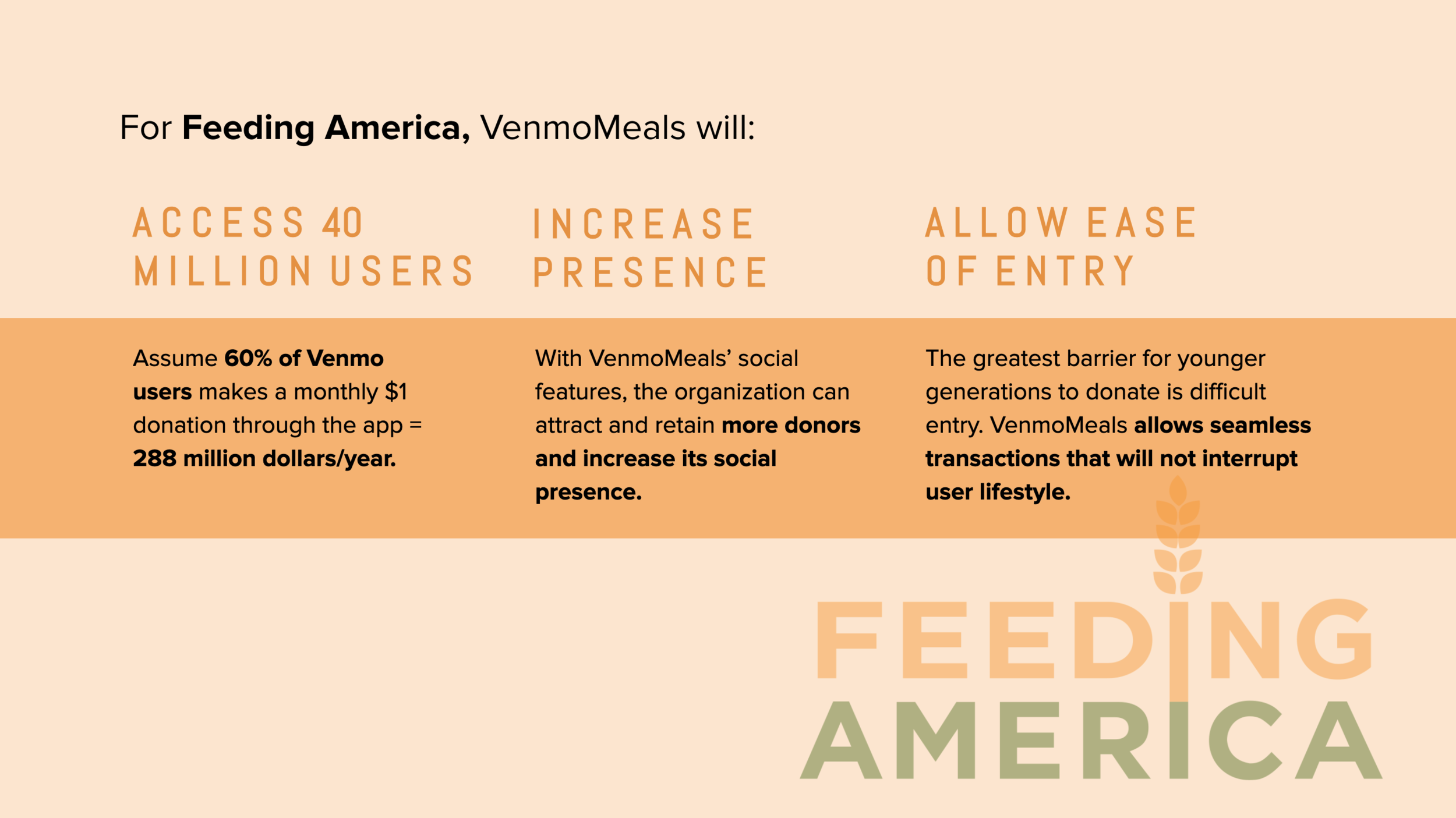 Potential impact for Feeding America
