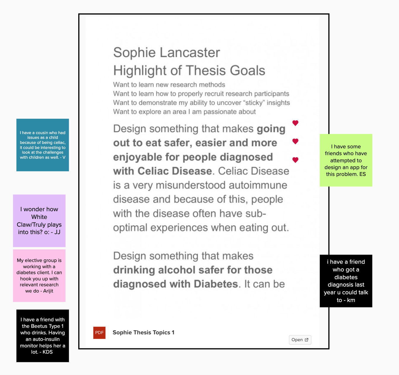 Initial interest from my classmates on my original Celiac Disease idea