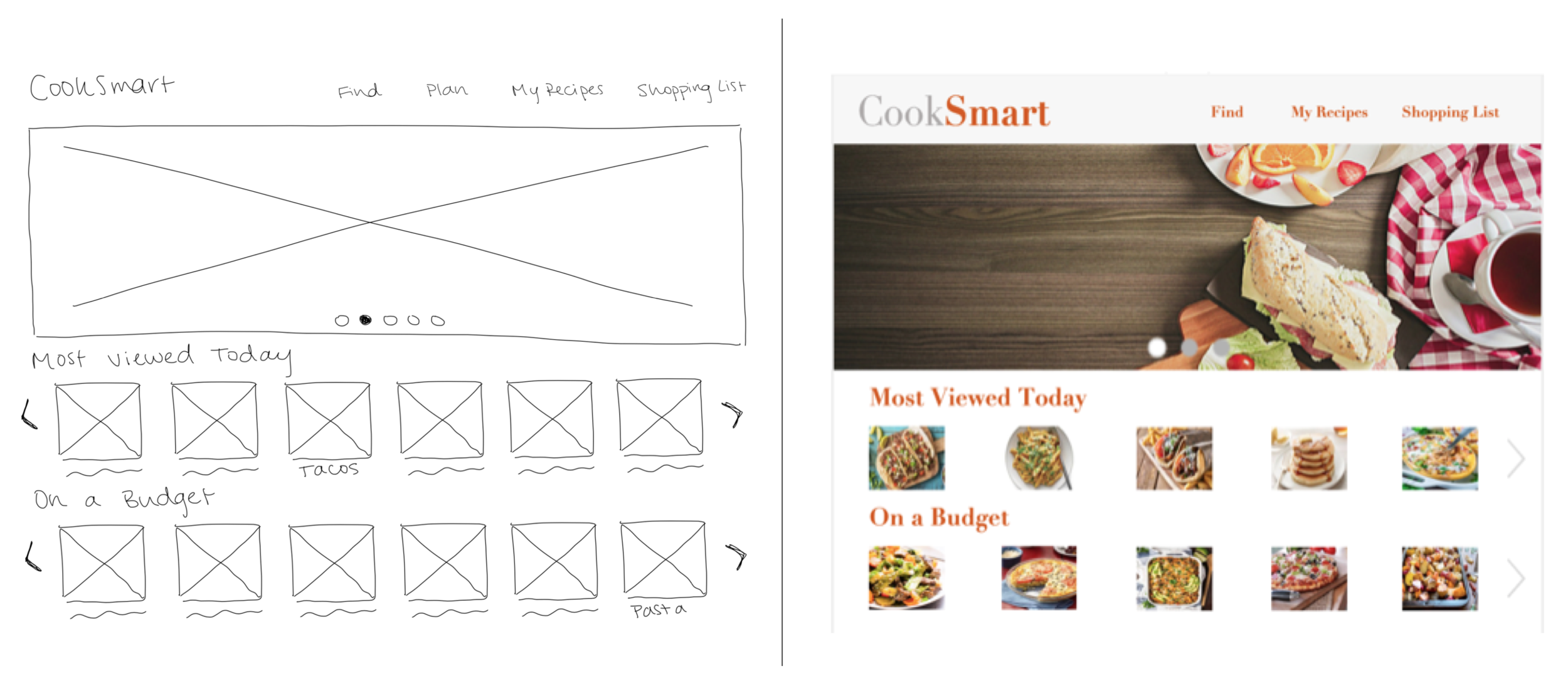  Paper prototype and wireframe of the home page 