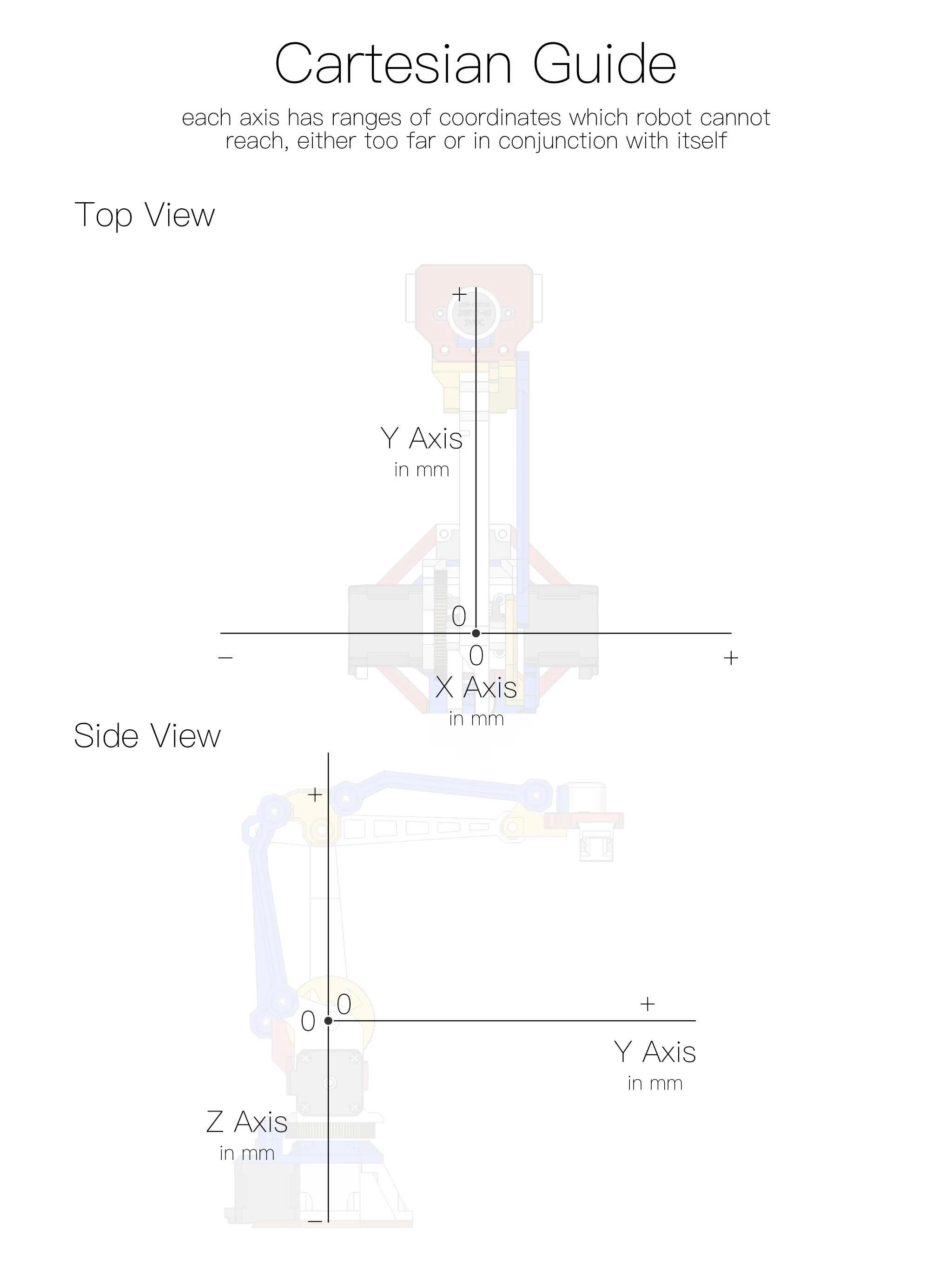 Cartesian Guide.jpg