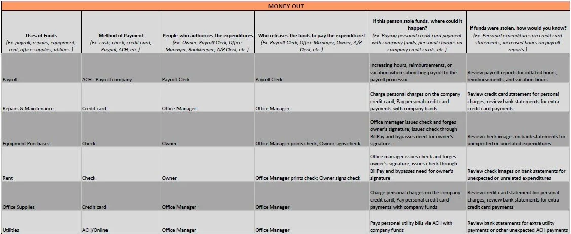Fraud Log Example Fraud Detection Made Simple — Workman Forensics | Investigative Accountants