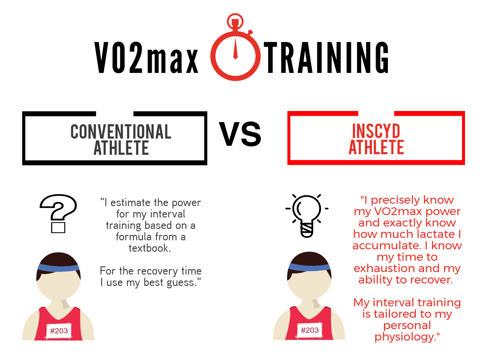Benefits Athletes VO2max.png