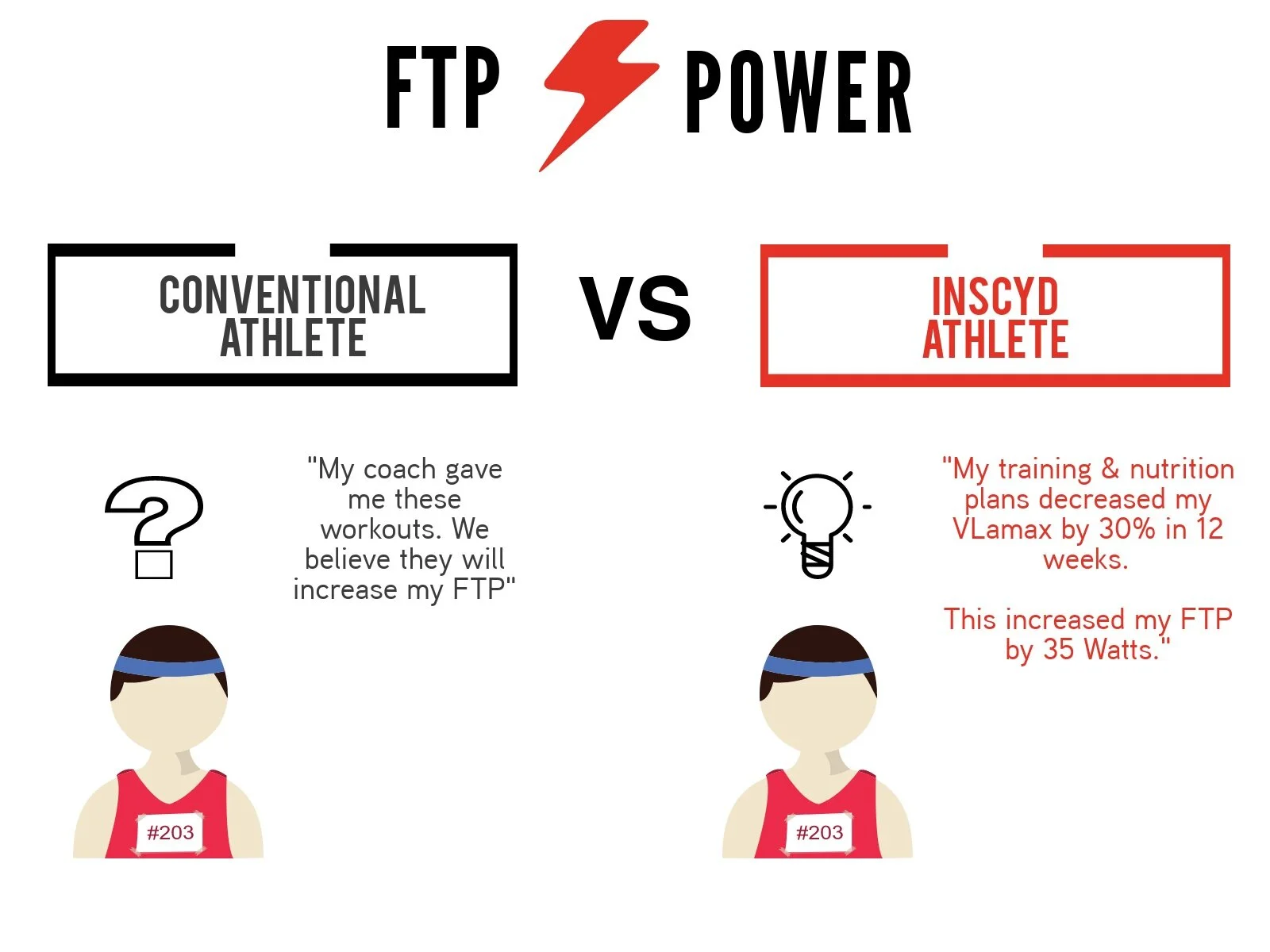 Benefits Athletes FTP.jpg