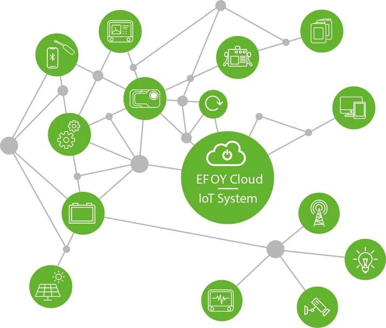 Remote Monitoring for Fuel Cells | 24/7 StackWatch System