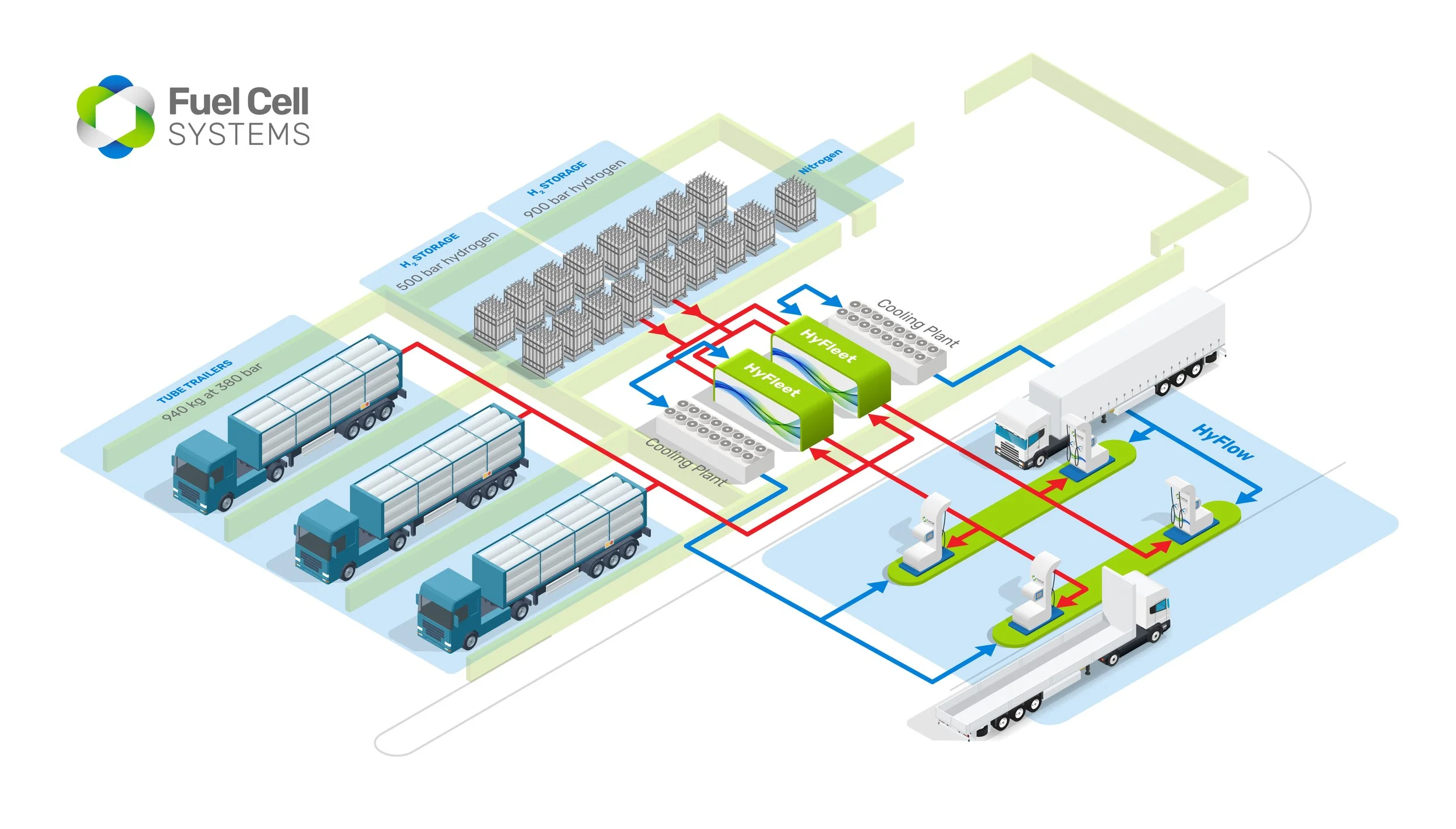 Showcasing the Future of Hydrogen Refuelling at Hannover Messe — Fuel ...