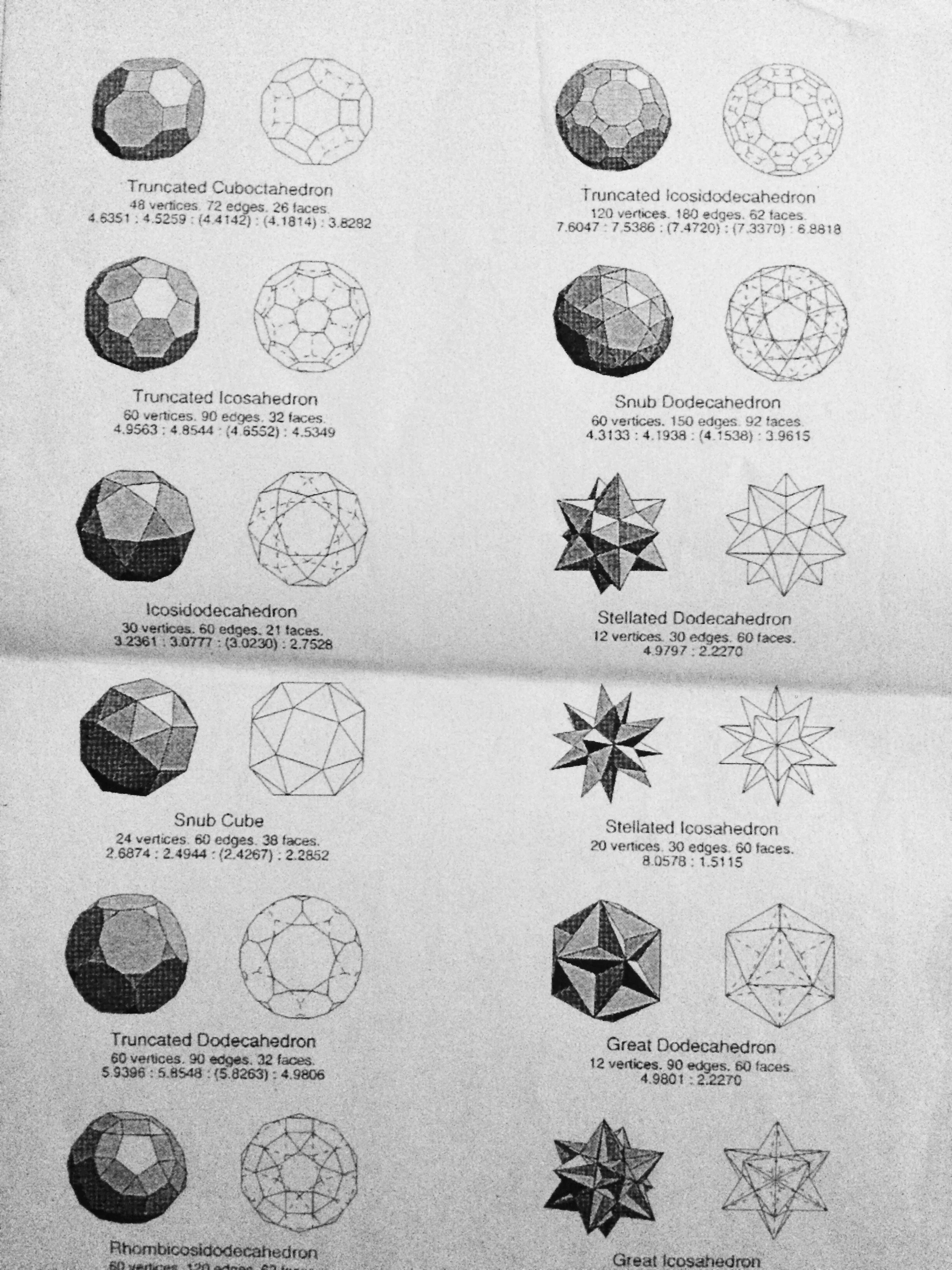 Creating a geometrical language