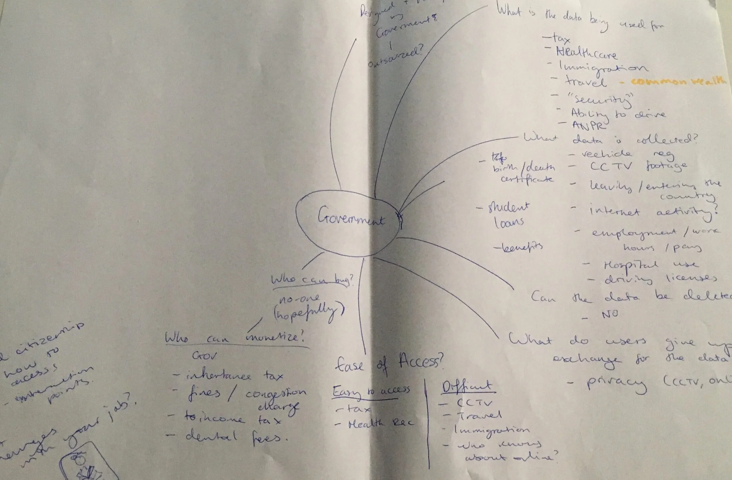 Speculative Practice #1