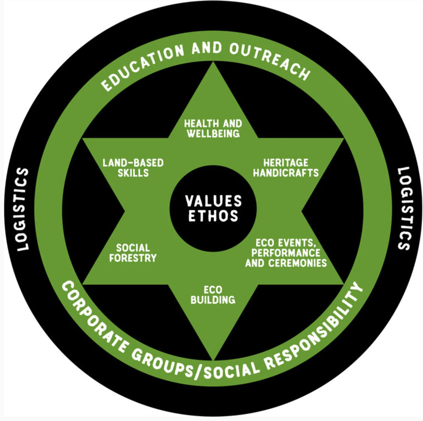 Website Re-Vamp &amp; New Content