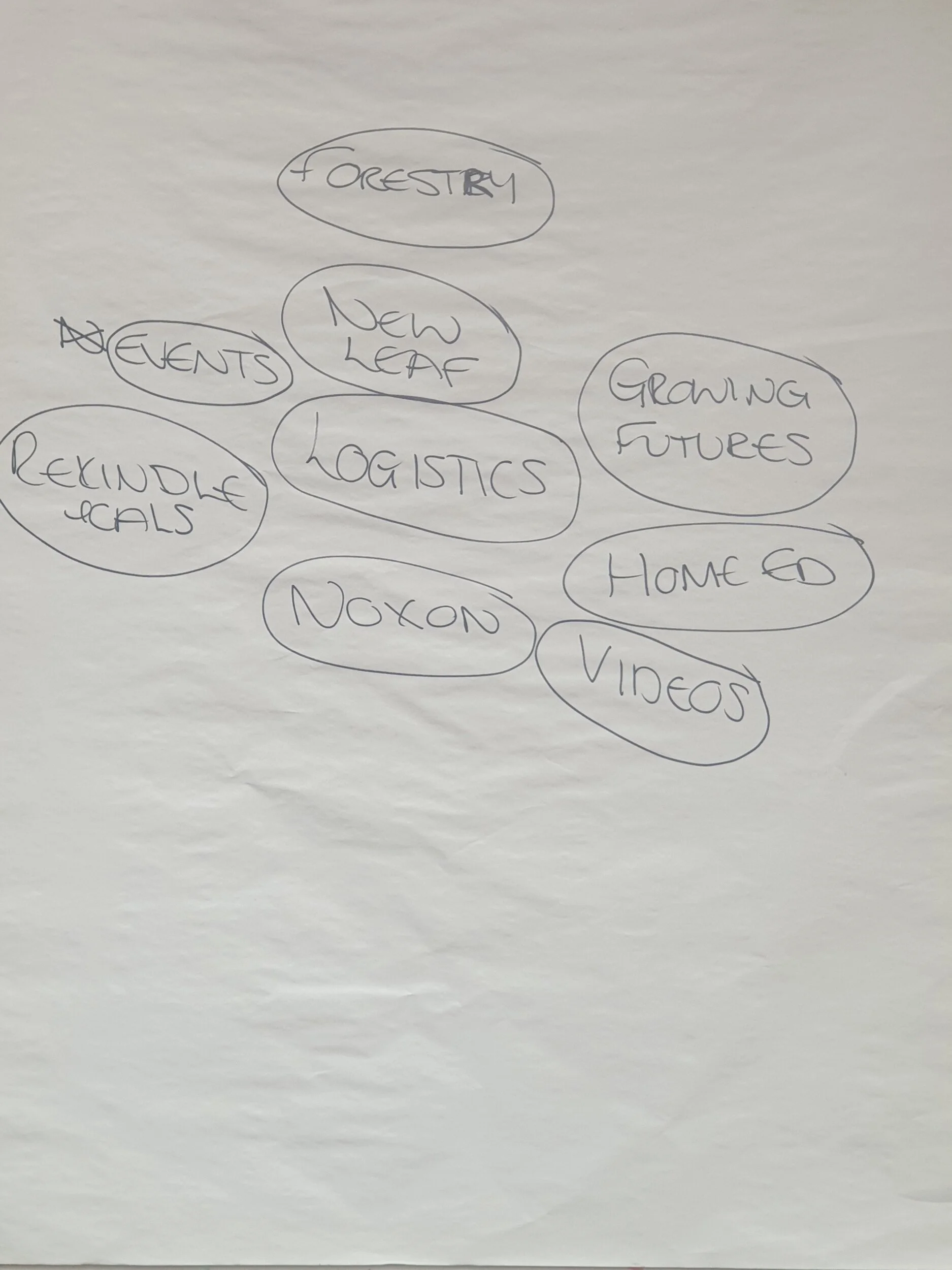 General Circle - Meeting Minutes 23 August