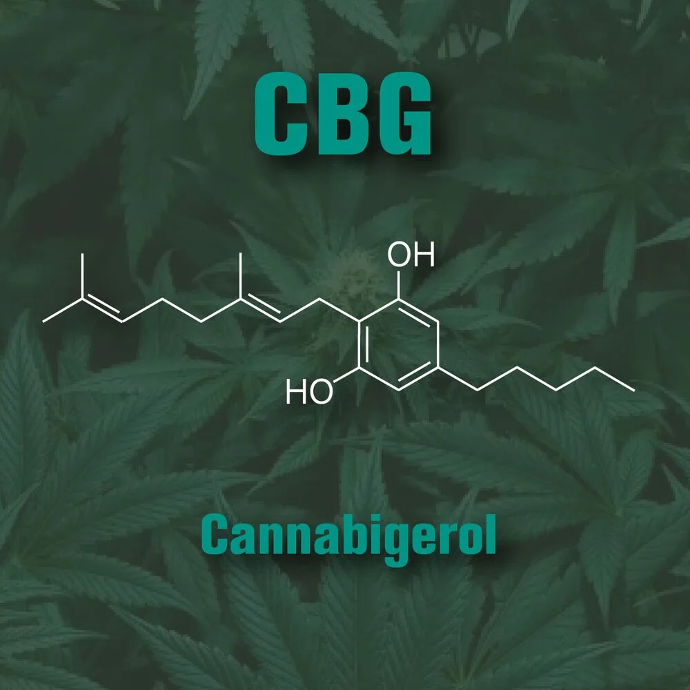 Survey of Patients Using CBG (Cannabigerol)