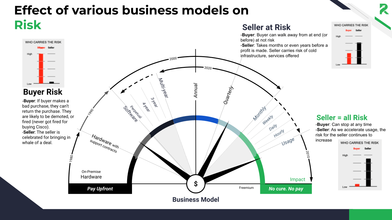 Revenue Risk Model Revenue Operations Summer Camp Summary — Learn to Scale