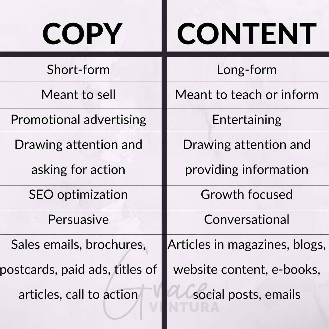 Content and contents difference. Copywriter content. The difference between a content creator and a copywriter. Copyrighter. Short content