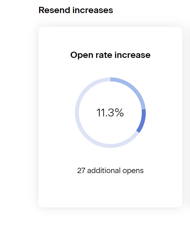 If You Have An Email List, You HAVE to Do this One Thing