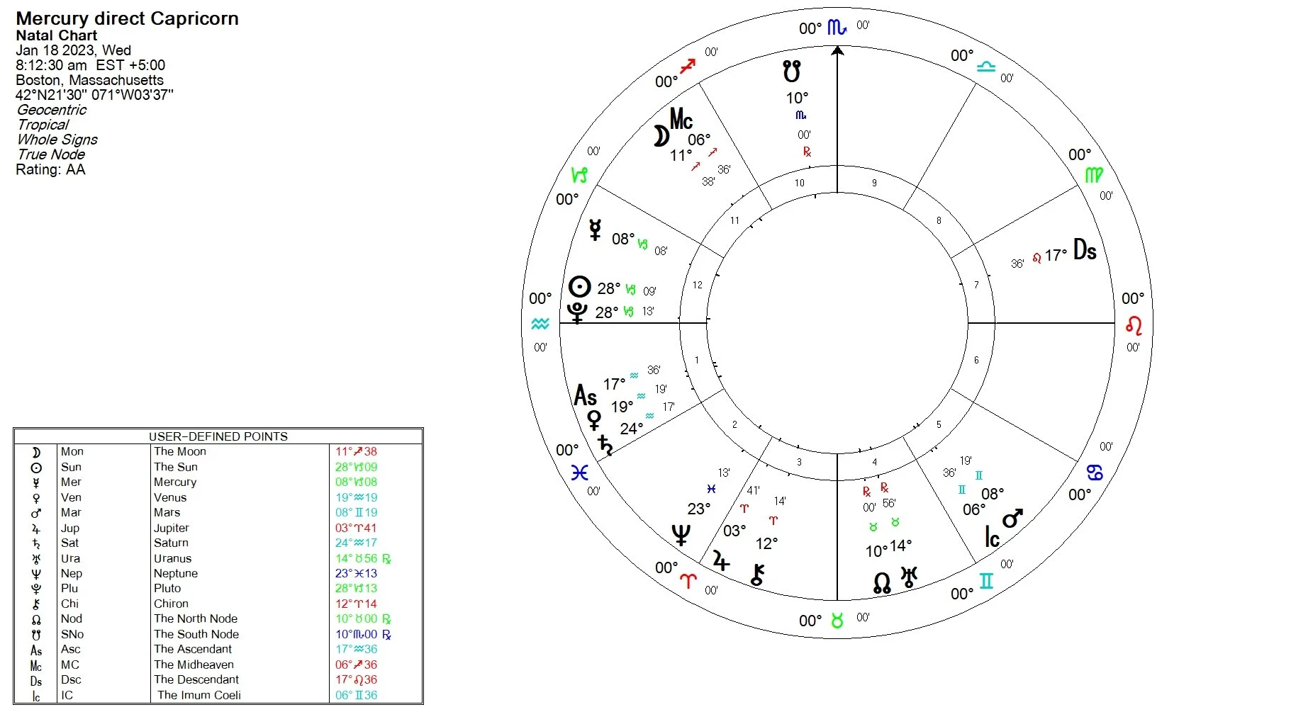 Cancer Full Moon January 6, 2023 — LAURA CAMPAGNA ASTROLOGY