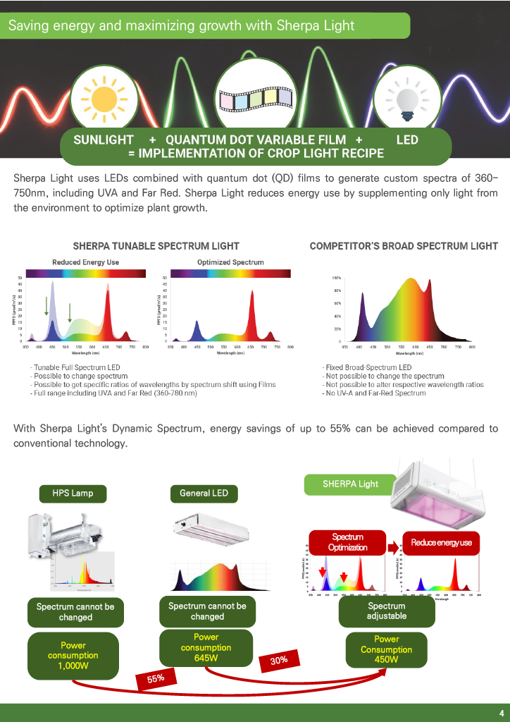 Sherpa Light_Pamphlet_fn_230327_eng1024_4.png