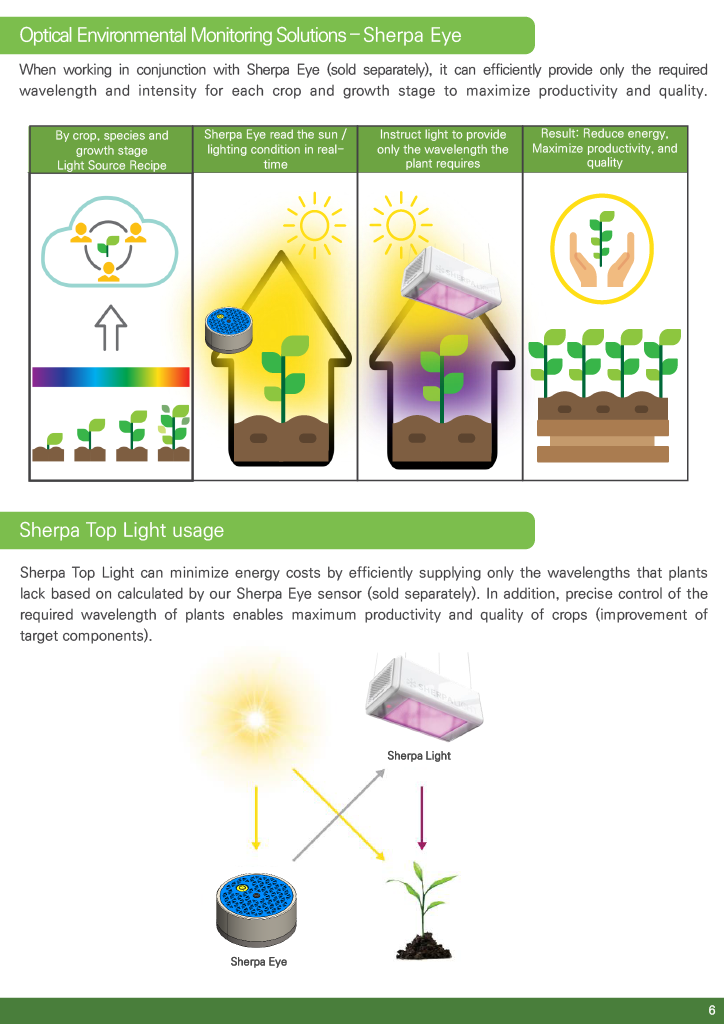 Sherpa Light_Pamphlet_fn_230327_eng1024_6.png