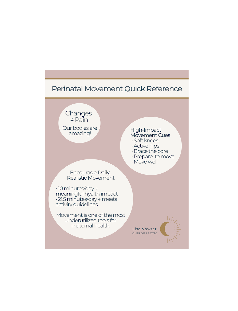 Perinatal Movement Quick Reference